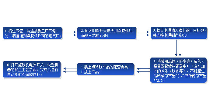 产品基本使用说明