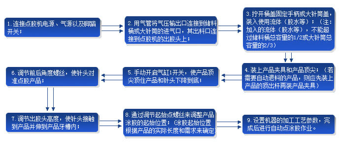 产品基本使用说明