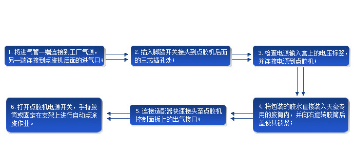 产品基本使用说明